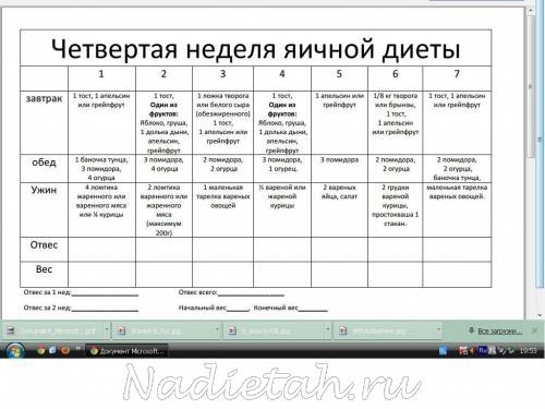 Диета Магги 3 Неделя Отзывы