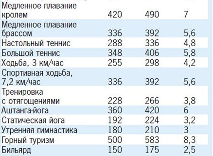 Сколько Секс Заменяет Бег Сколько Секс Заменяет Бег