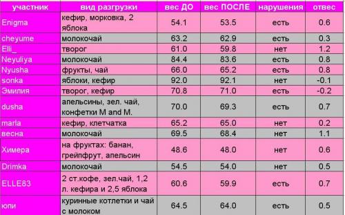  1 - Ð¸ÑÐ¾Ð³.JPG
