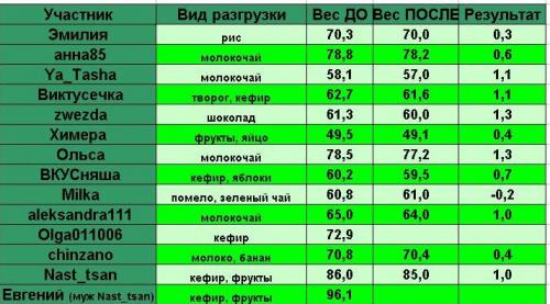 10.02 ÑÐµÐ·ÑÐ»ÑÑÐ°Ñ.JPG