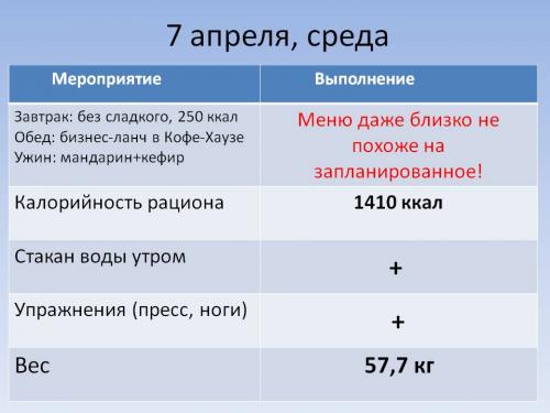 7 апÑелÑ, понеделÑник.jpg