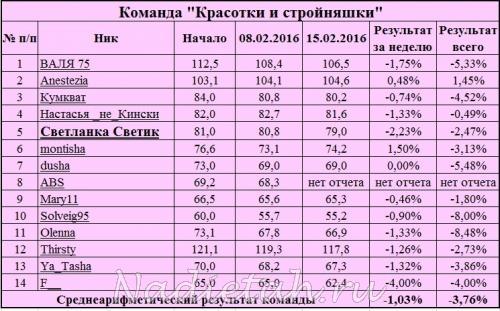 krasotki_i_stroynyashki_4.jpg